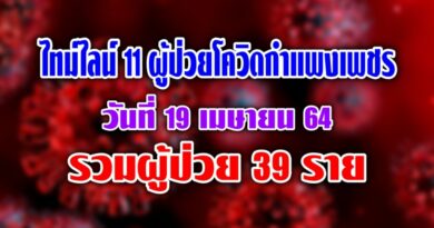 ไทม์ไลน์ 11 ผู้ป่วยโควิดกำแพงเพชร วันที่ 19 เมษายน 64 ไทม์ไลน์ 11 ผู้ป่วยโควิดกำแพงเพชร วันที่ 19 เมษายน 64