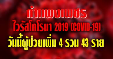 กำแพงเพชร วันนี้ผู้ป่วยเพิ่ม 4 รวม 43 ราย กำแพงเพชร วันนี้ผู้ป่วยเพิ่ม 4 รวม 43 ราย